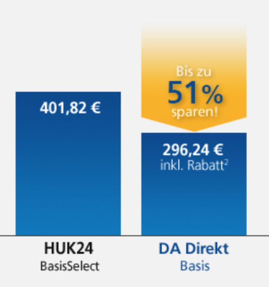 DA Direkt Aktion - Schutzbrief für Pannen und Unvorhergesehenes ...