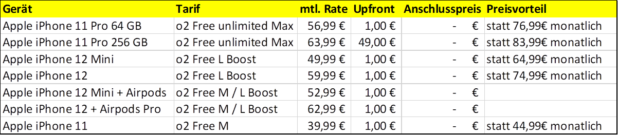 O2 Gutschein - 20€ Rabatt auf Iphone 11 Modelle + unlimited MAX + 0€ Anschlussgebühr 1 O2 Gutschein | Telko | www.rabatt-coupon.com