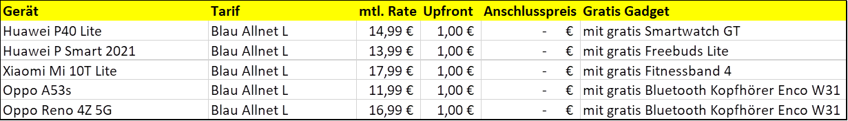 Blau gutschein | www.rabatt-coupon.com