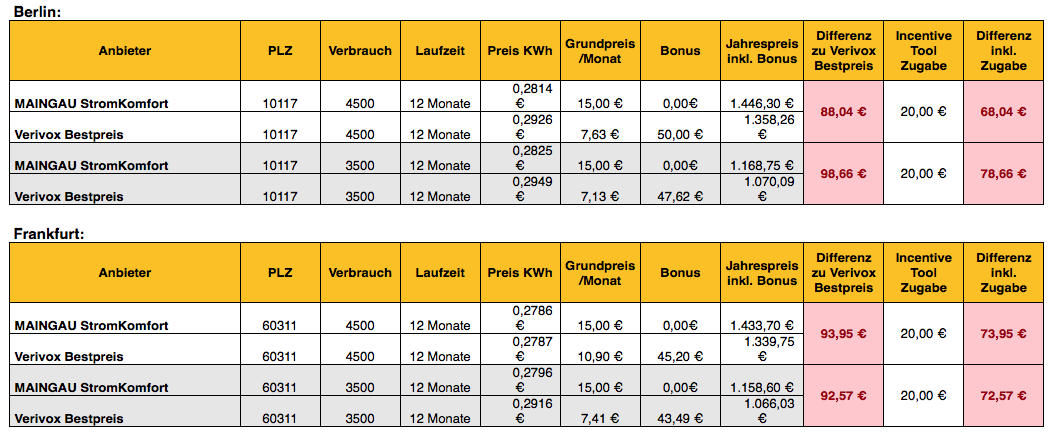 Coupons 9 Wettbewerbsvergleich mit Verifox Bestpreis-Anbieter