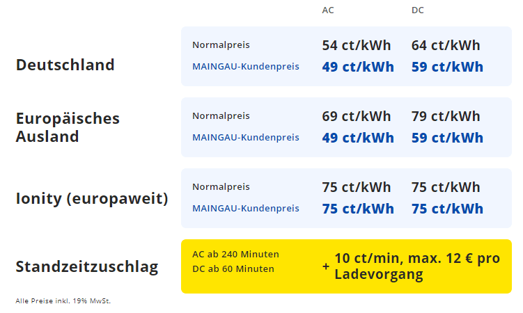 Coupons 6 Maingau Autostrom | Sparen mit Gutscheinen | Rabatt-Coupon.com