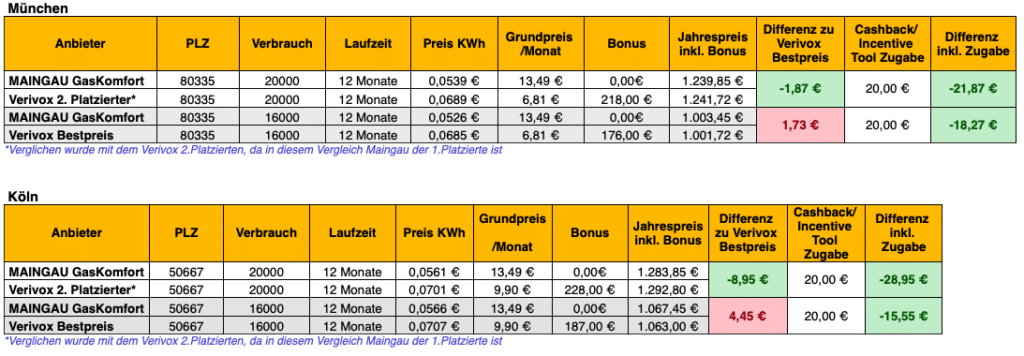 Coupons 5 Bildschirmfoto 2024 03 26 um 10.59.56 | Rabatt-Coupon.com | Überall sparen mit Gutscheinen