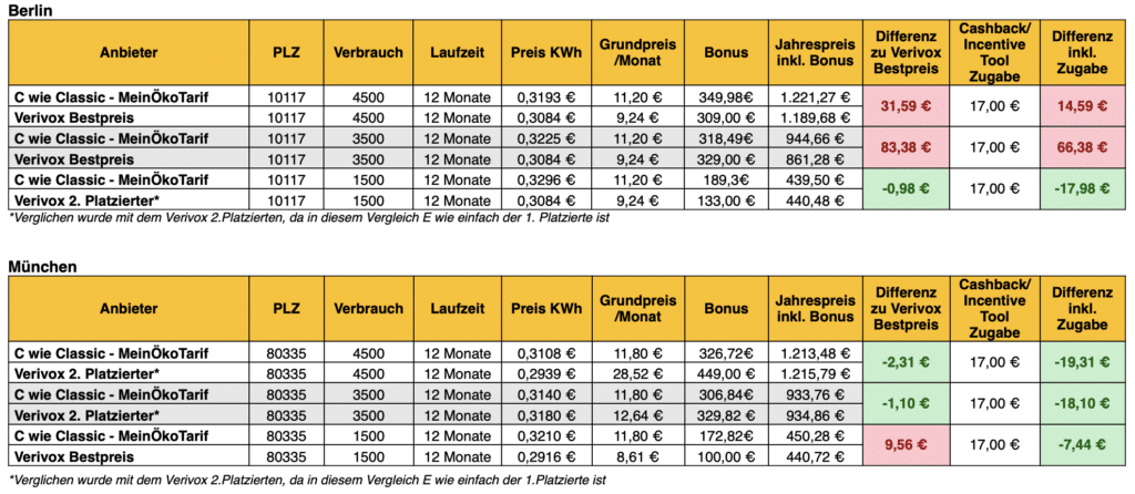 Coupons 2 Bildschirmfoto 2024 04 30 um 09.51.52 | Rabatt-Coupon.com | Überall sparen mit Gutscheinen