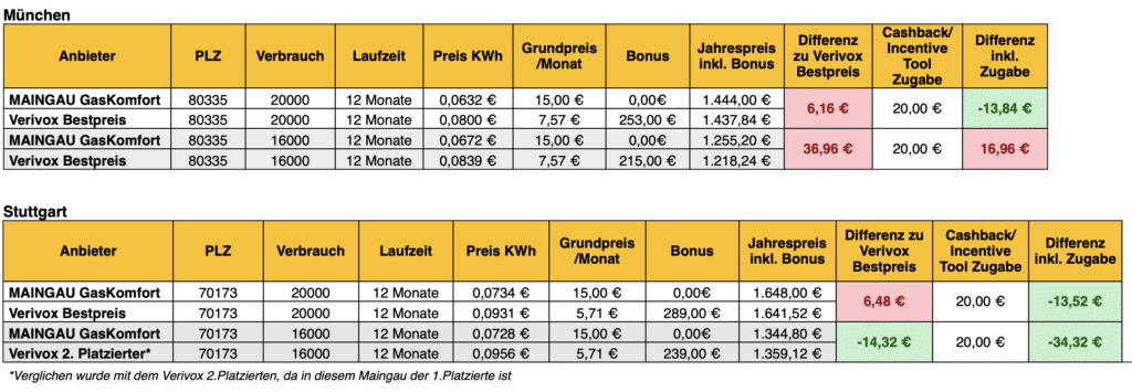 Coupons 3 Bildschirmfoto 2024 04 30 um 09.59.27 | Rabatt-Coupon.com | Überall sparen mit Gutscheinen