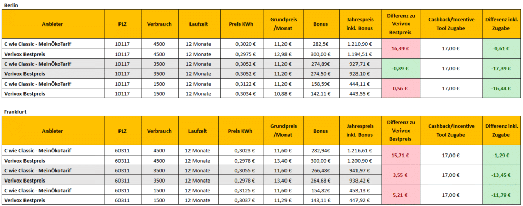 Coupons 3 Screenshot 2024 04 08 181712 | Rabatt-Coupon.com | Überall sparen mit Gutscheinen