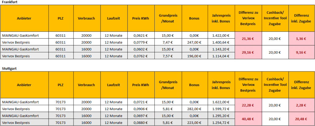 Coupons 4 Screenshot 2024 04 08 182551 | Rabatt-Coupon.com | Überall sparen mit Gutscheinen