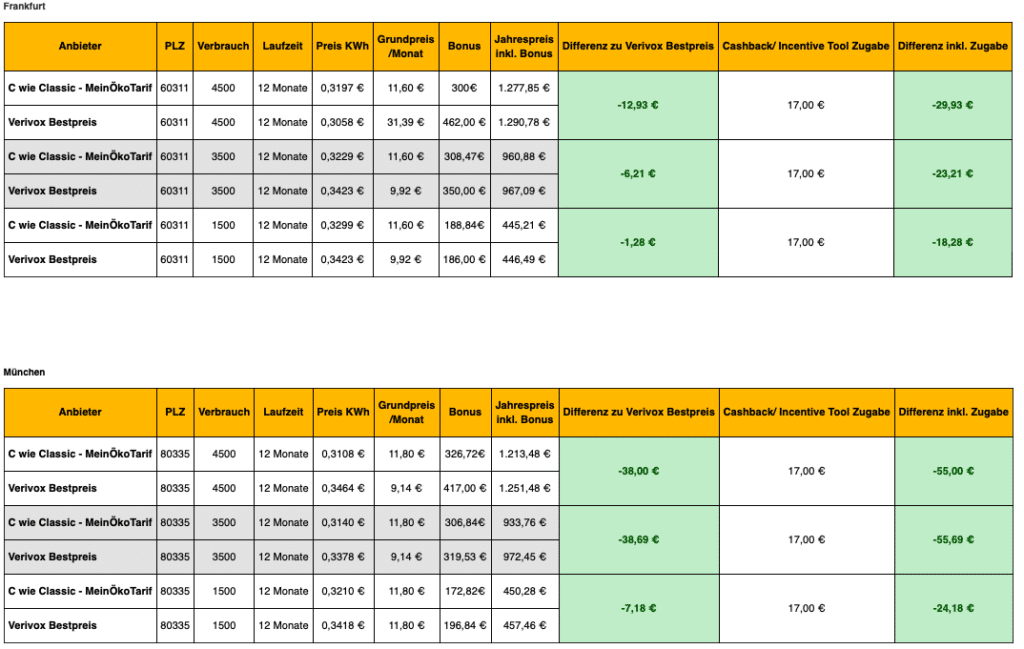 Coupons 2 Bildschirmfoto 2024 05 29 um 15.20.19 | Rabatt-Coupon.com | Überall sparen mit Gutscheinen