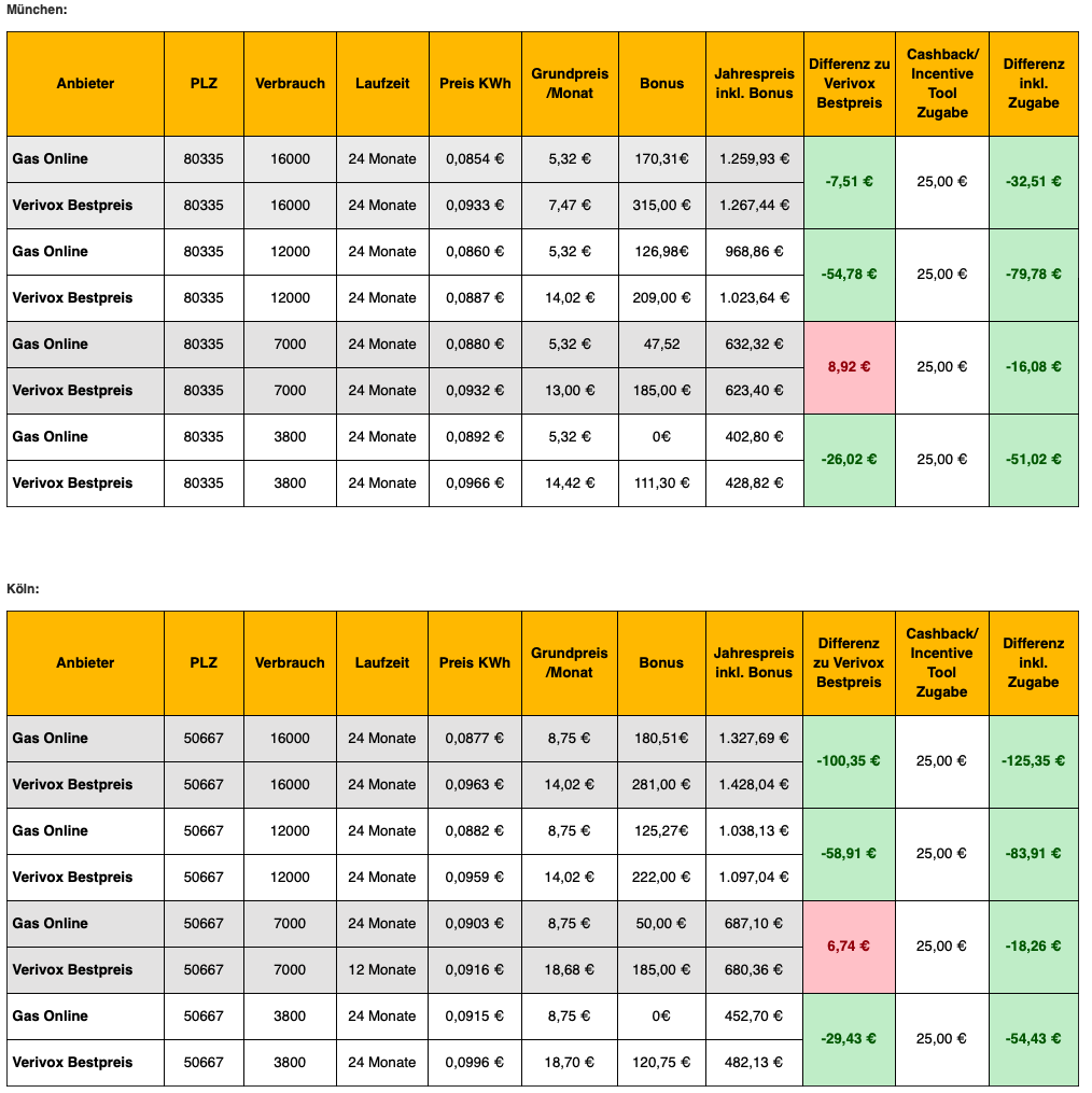 Bildschirmfoto 2024 07 19 um 11.31.02 | Rabatt-Coupon.com | Überall sparen mit Gutscheinen
