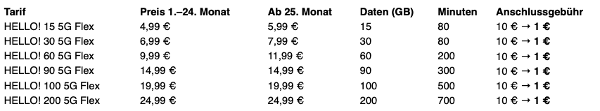 Coupons 1 Bildschirmfoto 2025 05 27 um 13.22.59 | Rabatt-Coupon.com | Überall sparen mit Gutscheinen